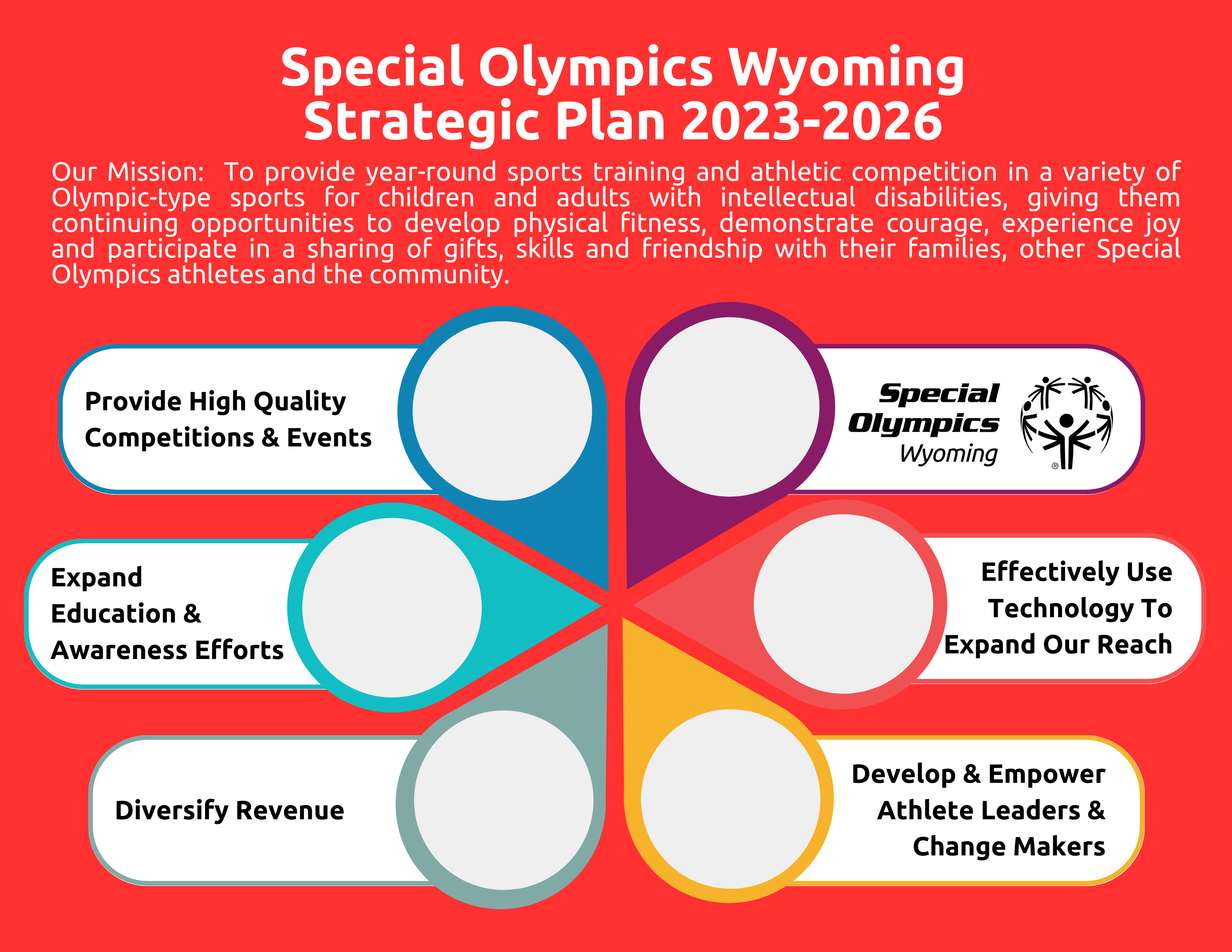 Special Olympics Wyoming Strategic Plan