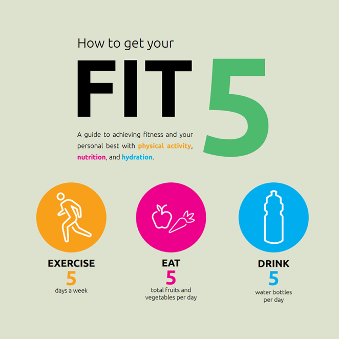 fit5 graphic